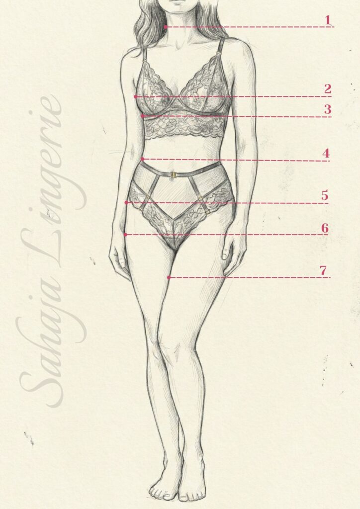 Szkic krawiecki sylwetki kobiety z zaznaczonymi punktami pomiaru dla bielizny Sahaja Lingerie - obwód biustu, talii i bioder.