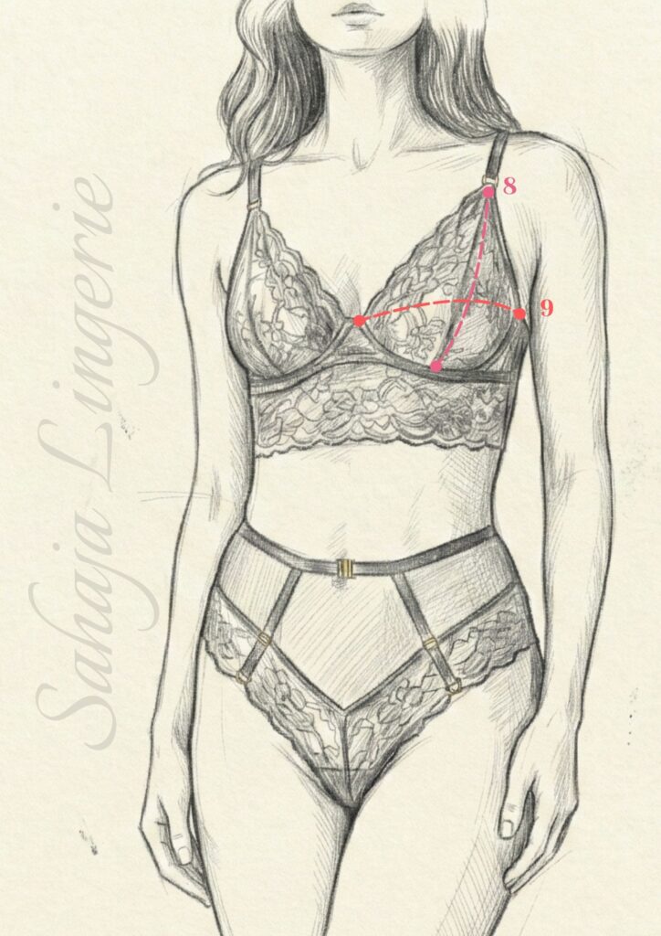 Szkic krawiecki sylwetki kobiety z zaznaczonymi punktami pomiaru dla biustonosza marki Sahaja Lingerie.